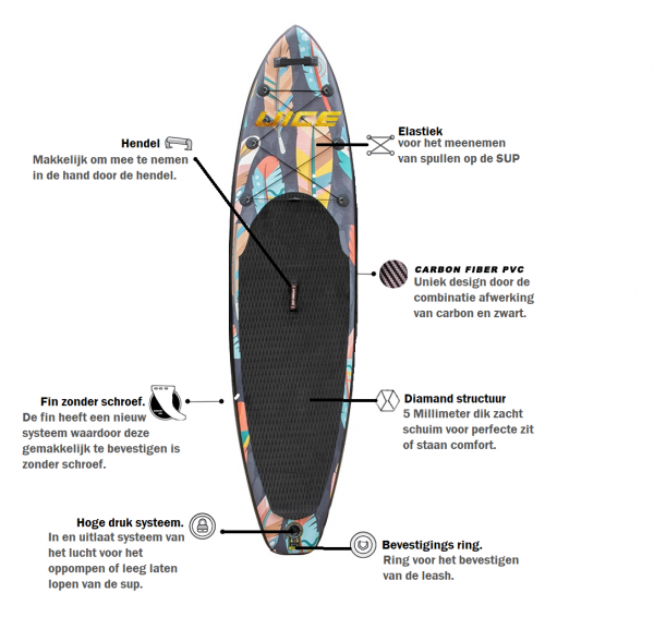 under ice sup board