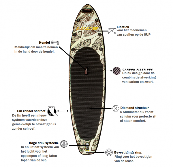 under ice sup board